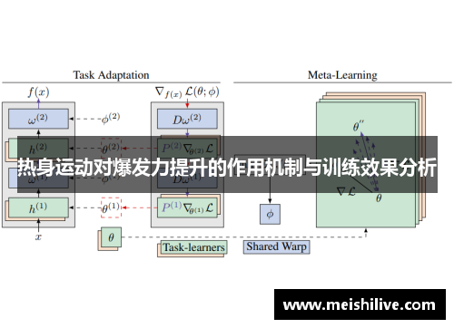 热身运动对爆发力提升的作用机制与训练效果分析