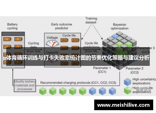 体育循环训练与打卡失败率统计图的节奏优化策略与建议分析