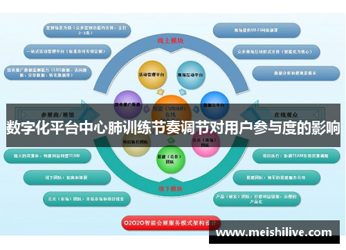 数字化平台中心肺训练节奏调节对用户参与度的影响