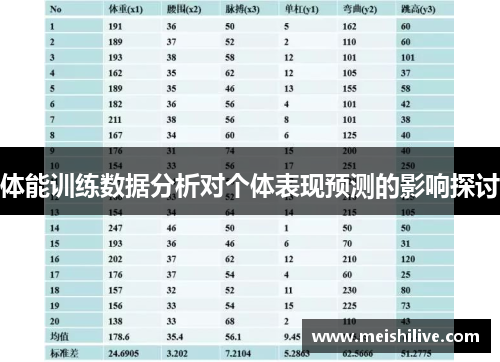 体能训练数据分析对个体表现预测的影响探讨